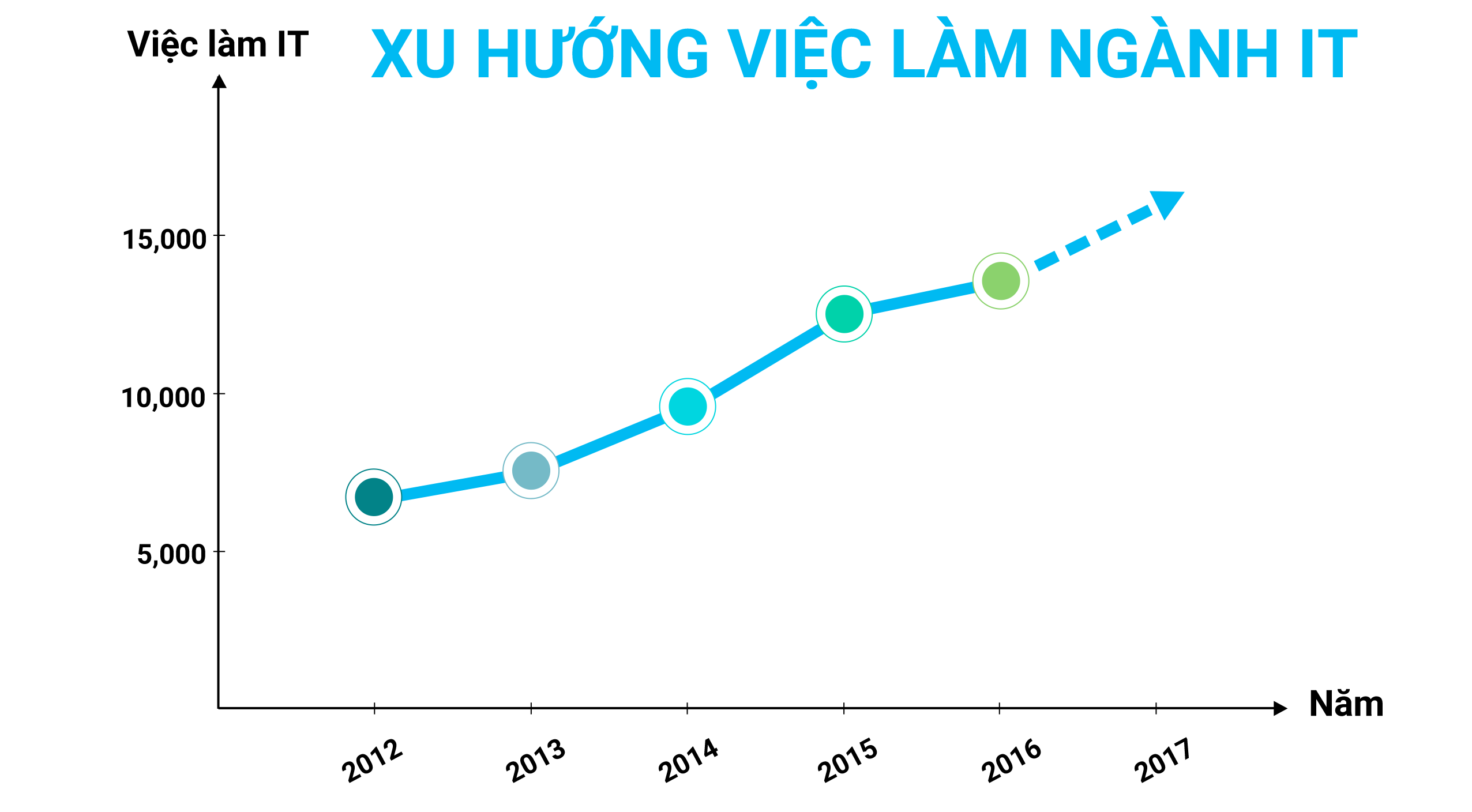 VietnamWorks phát hành báo cáo về xu hướng lương, phúc lợi nhân viên và kỹ năng ngành CNTT năm 2017