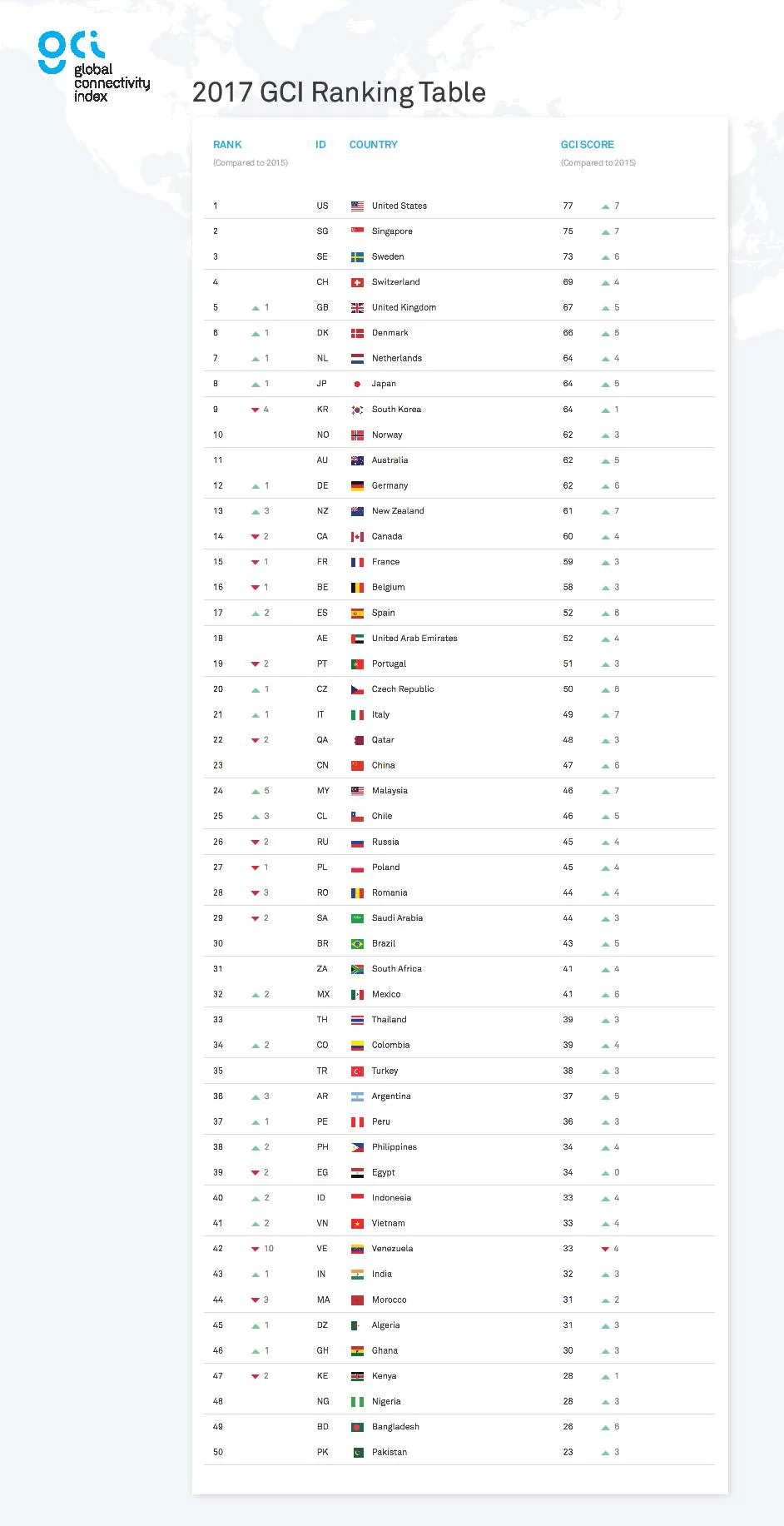 gci_2017_ranking_en-page-001