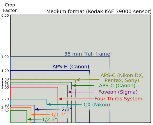 1000px-sensor_sizes_overlaid_inside_-_updated.svg__largest-no-more-than-580x630