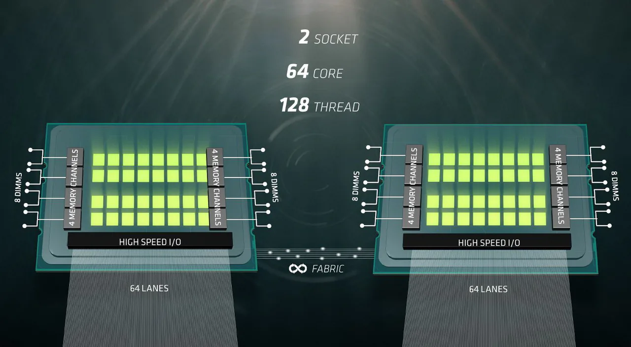 ASUS ra mắt dòng máy chủ RS720A-E9 & RS700A-E9 mới
