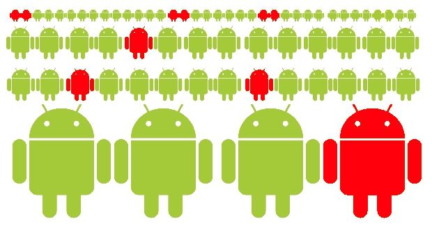 14 triệu thiết bị Android dính malware CopyCat nghi của Trung Quốc