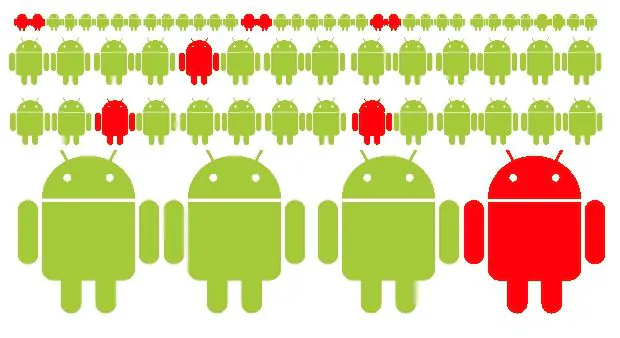 14 triệu thiết bị Android dính malware CopyCat nghi của Trung Quốc