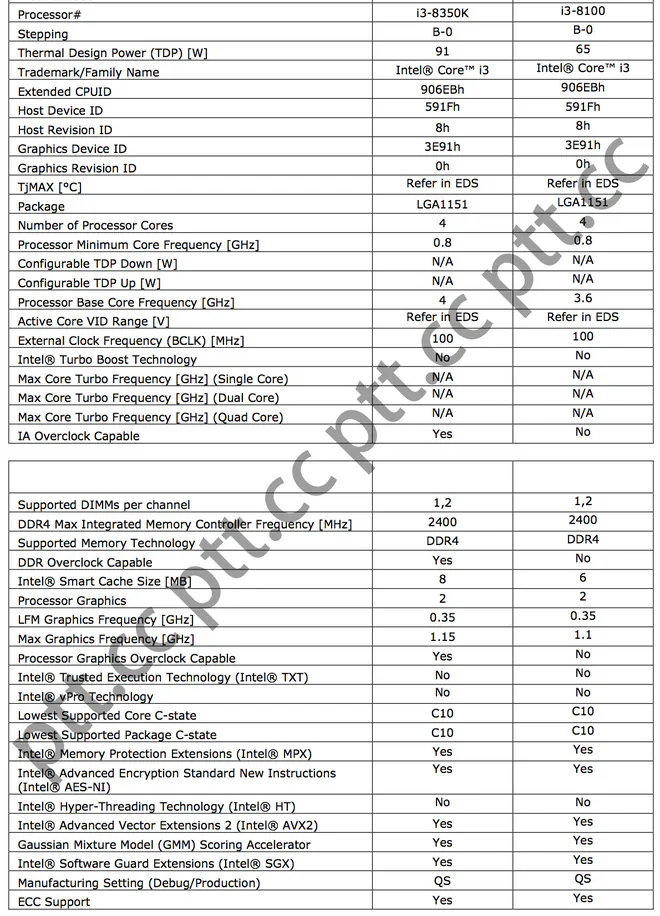 Intel sẽ ra mắt CPU Core i thế hệ thứ 8, Coffee Lake vào ngày 21/8