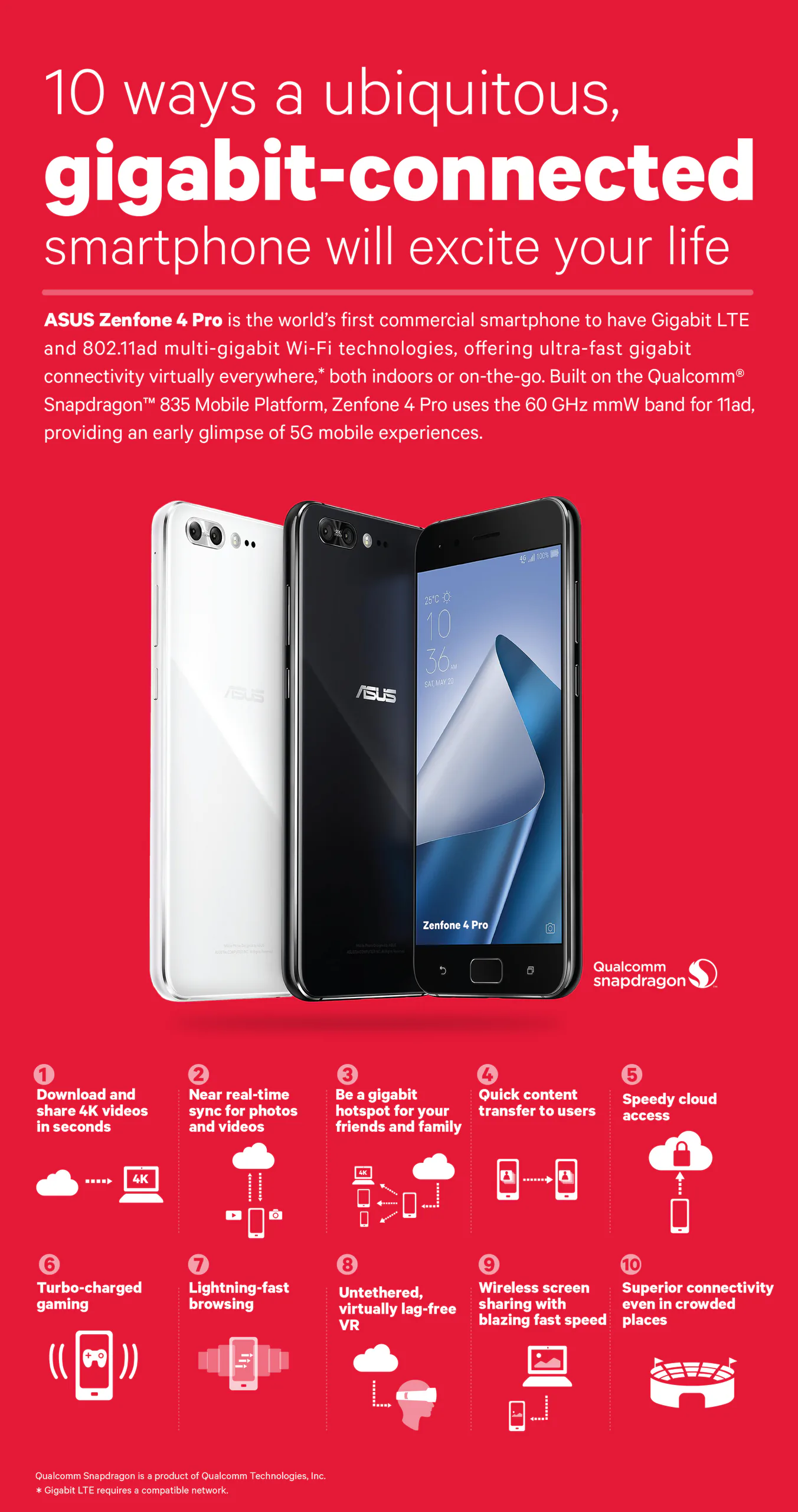 Nền tảng Snapdragon trên ASUS ZenFone 4 Pro hỗ trợ kết nối Gigabit đột phá đầu tiên trên thế giới