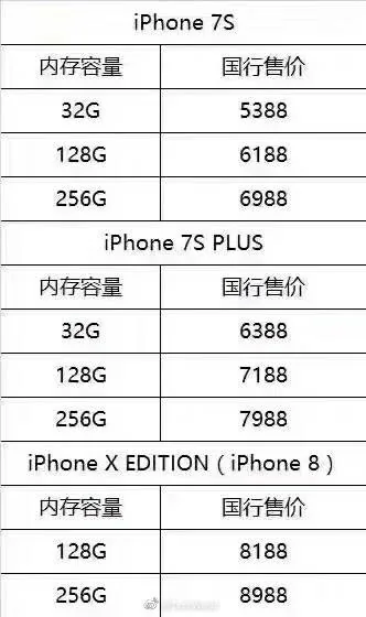Giá bán iPhone 8 sẽ lên đến hơn 30 triệu đồng cho phiên bản 512GB