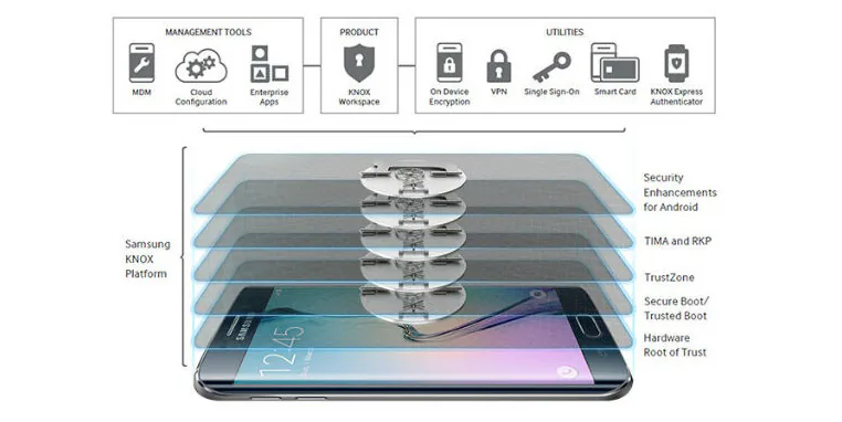 Samsung thưởng $200,000 cho ai phát hiện và báo cáo lỗi bảo mật cho công ty