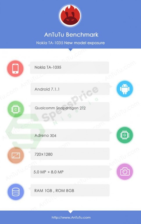 Xuất hiện thông tin cấu hình Nokia 2 trên Antutu