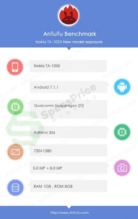 Xuất hiện thông tin cấu hình Nokia 2 trên Antutu