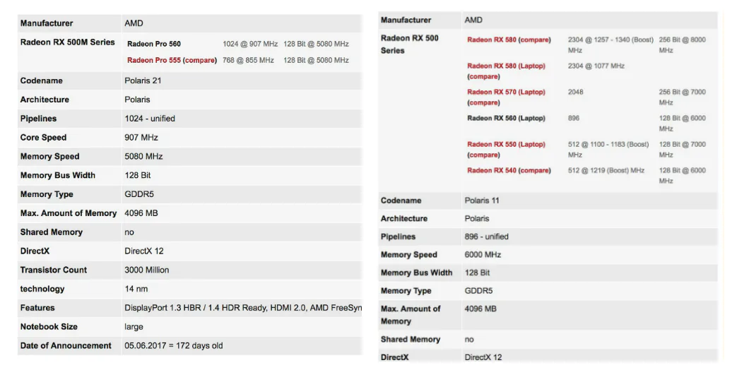 Apple MacBook, cấu hình liệu có là vấn đề quan trọng?
