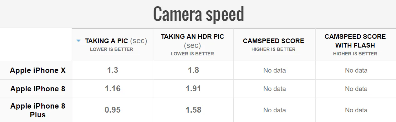 Bạn tìm camera kép trên iPhone 8? Cook làm iPhone X cho bạn đó