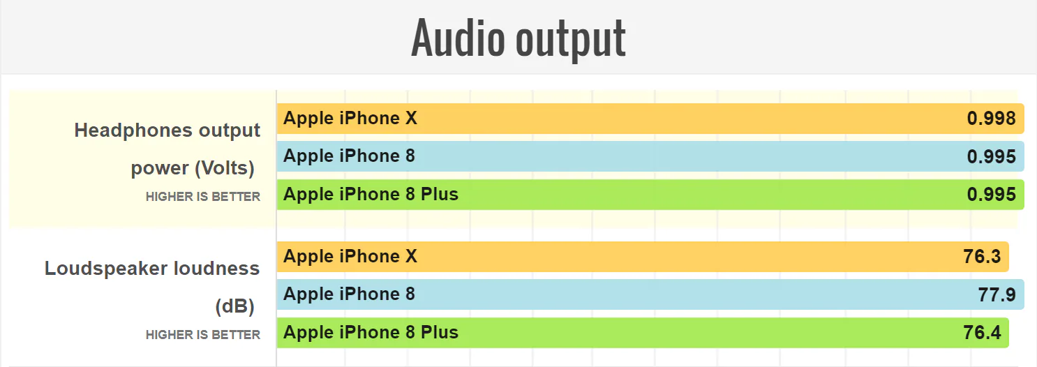Bạn tìm camera kép trên iPhone 8? Cook làm iPhone X cho bạn đó