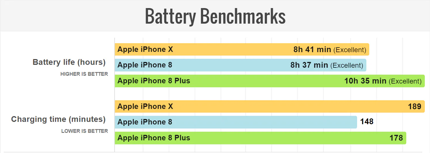 Bạn tìm camera kép trên iPhone 8? Cook làm iPhone X cho bạn đó