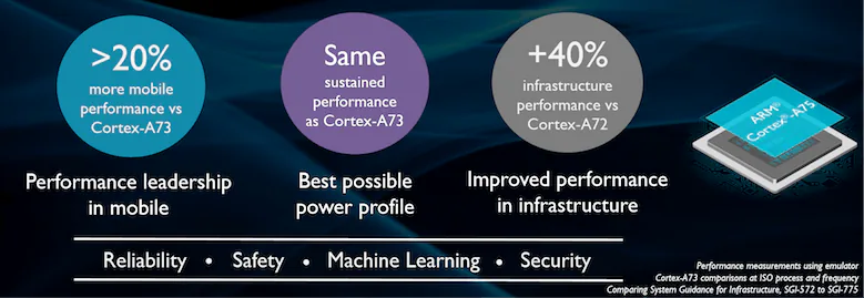 Snapdragon 845: Những đồn đoán và kỳ vọng