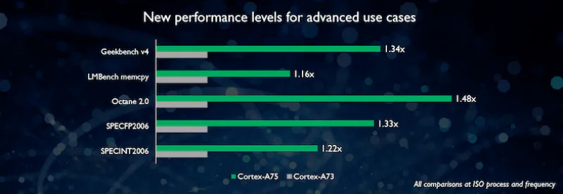 Snapdragon 845: Những đồn đoán và kỳ vọng