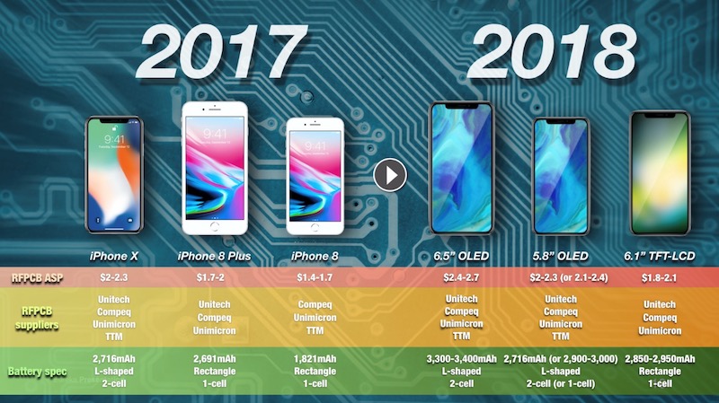 iPhone X kế tiếp có thể được trang bị Pin mạnh mẽ hơn đến 10% với thiết kế 1-Cell mới