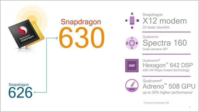 Sự khác biệt giữa Qualcomm Snapdragon 630 vs Snapdragon 625
