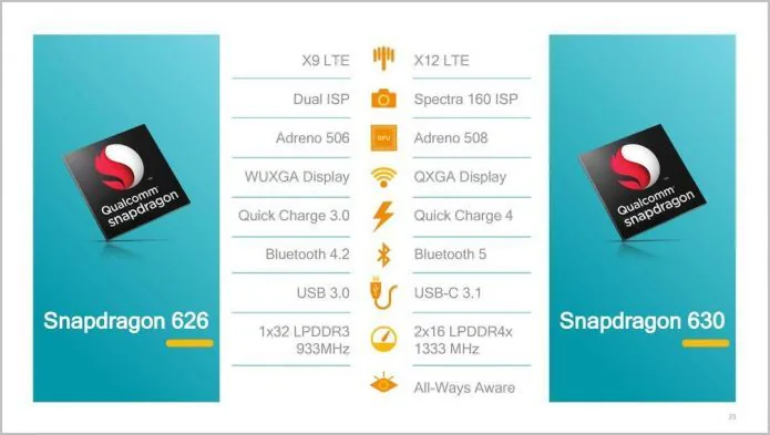 Sự khác biệt giữa Qualcomm Snapdragon 630 vs Snapdragon 625