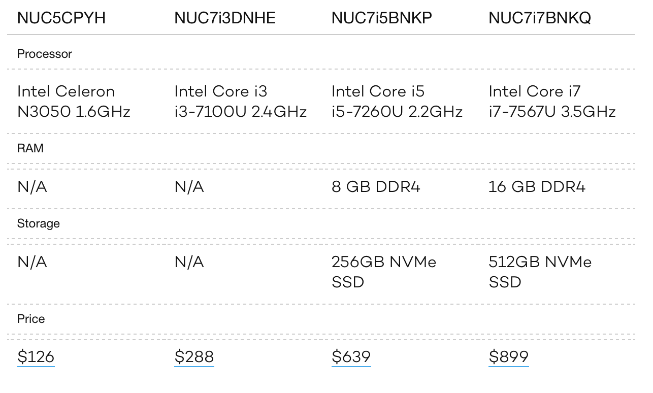 Intel NUC PC, tất cả những thứ bạn cần biết