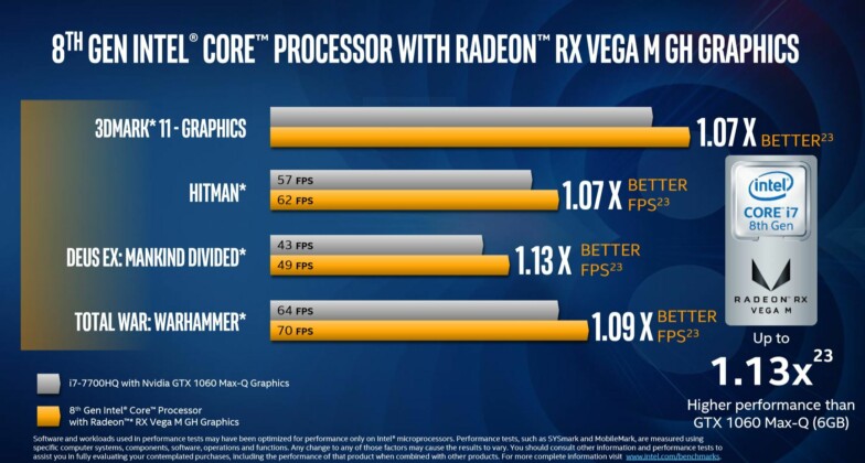 Intel công bố chip đầu tiên của mình với card đồ họa Vega của AMD