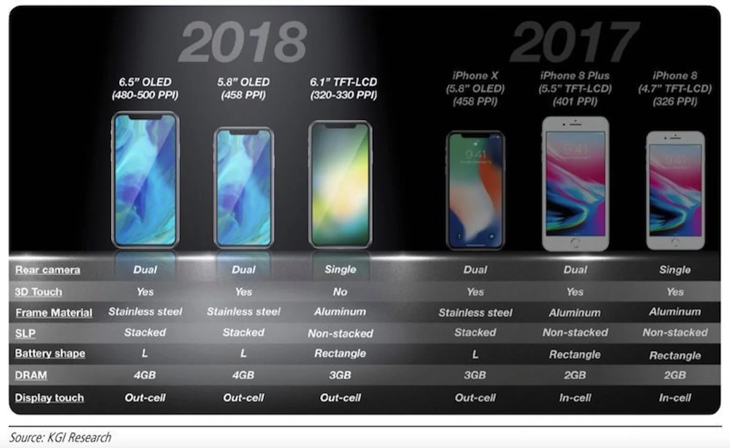 Rò rỉ hình ảnh đầu tiên về màn hình hiển thị của iPhone X Plus