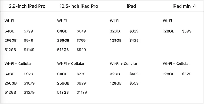 Phân biệt iPad, iPad Pro và iPad Mini một cách đơn giản nhất