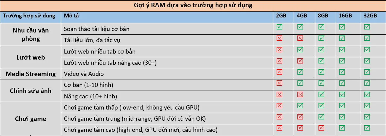 Thủ thuật - Lựa chọn cấu hình laptop phù hợp