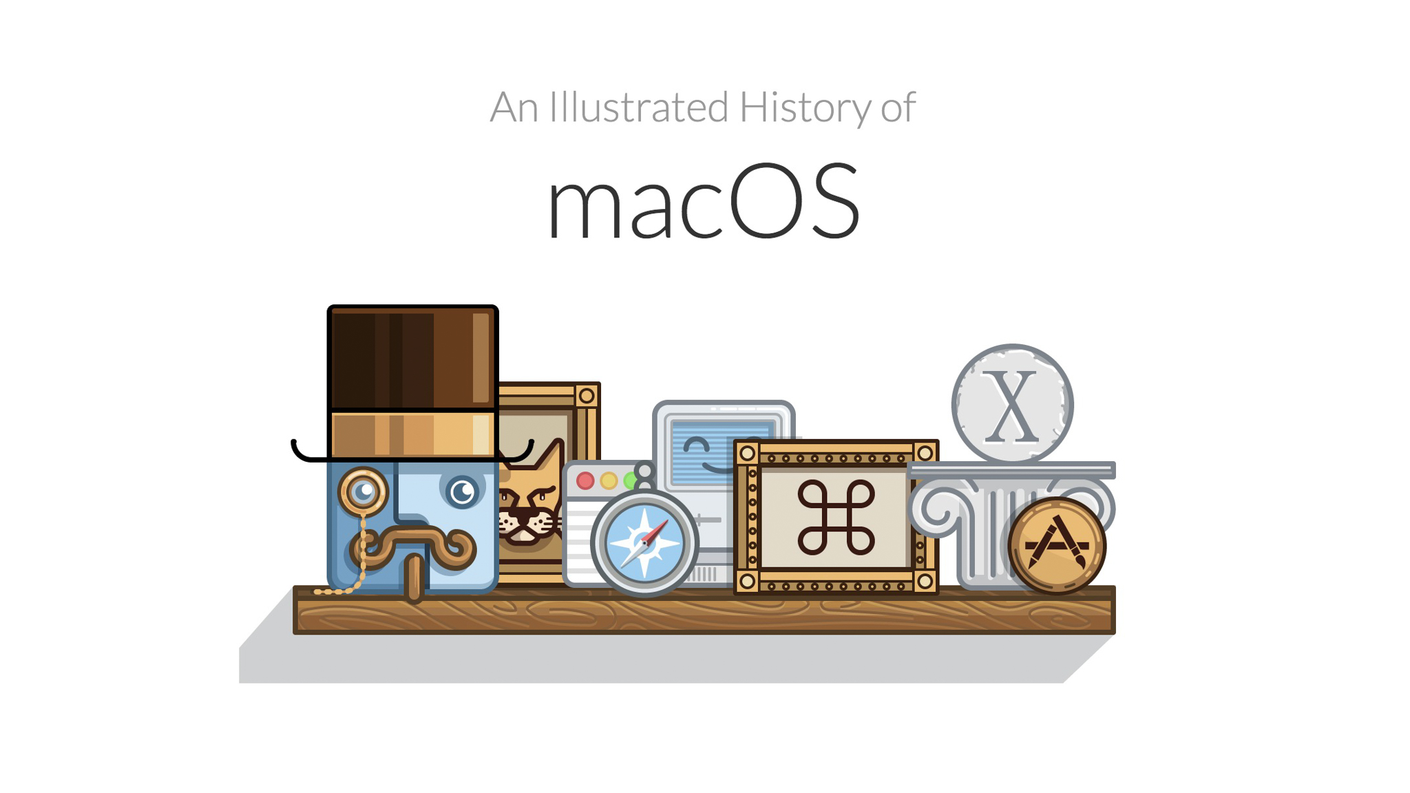 Nhìn lại 17 năm lịch sử của macOS qua các hình ảnh minh hoạ