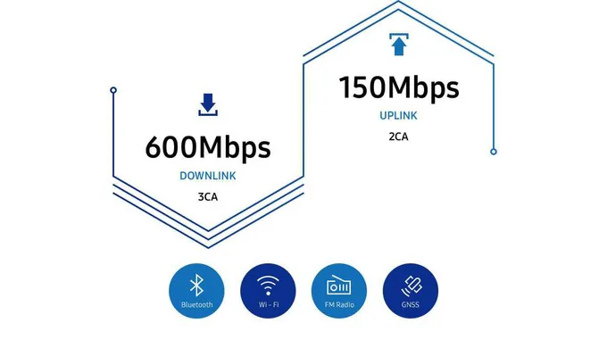 Samsung trình làng chip Exynos 7 Series 9610: Xử lý hình ảnh bằng AI, slow-motion ấn tượng