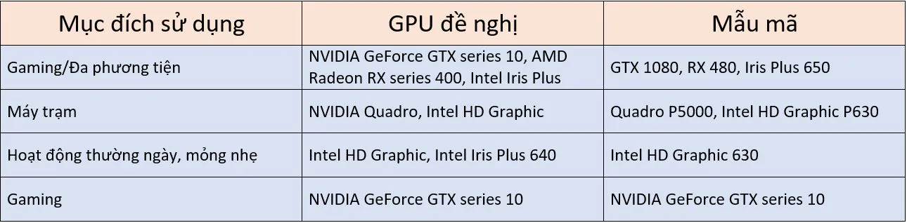 GPU laptop nào sẽ phù hợp với bạn?