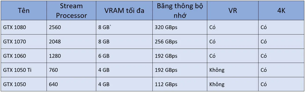 GPU laptop nào sẽ phù hợp với bạn?