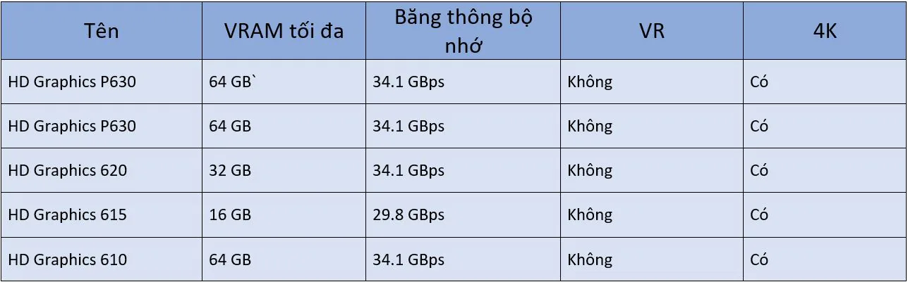 GPU laptop nào sẽ phù hợp với bạn?