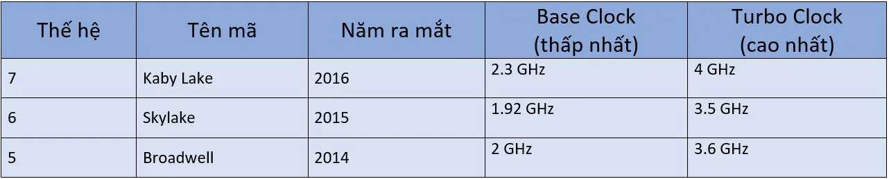 GPU laptop nào sẽ phù hợp với bạn?