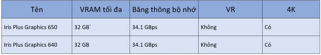 GPU laptop nào sẽ phù hợp với bạn?