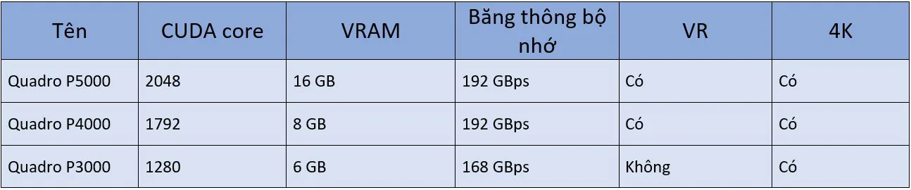 GPU laptop nào sẽ phù hợp với bạn?