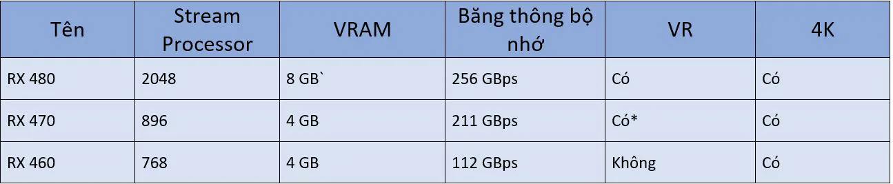 GPU laptop nào sẽ phù hợp với bạn?