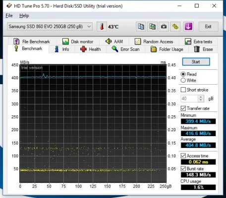 Dòng sản phẩm Samsung Advances SATA với ổ cứng thể rắn 860 PRO và 860 EVO sử dụng chip V-NAND