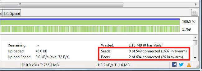 BitTorrent hoạt động như thế nào?