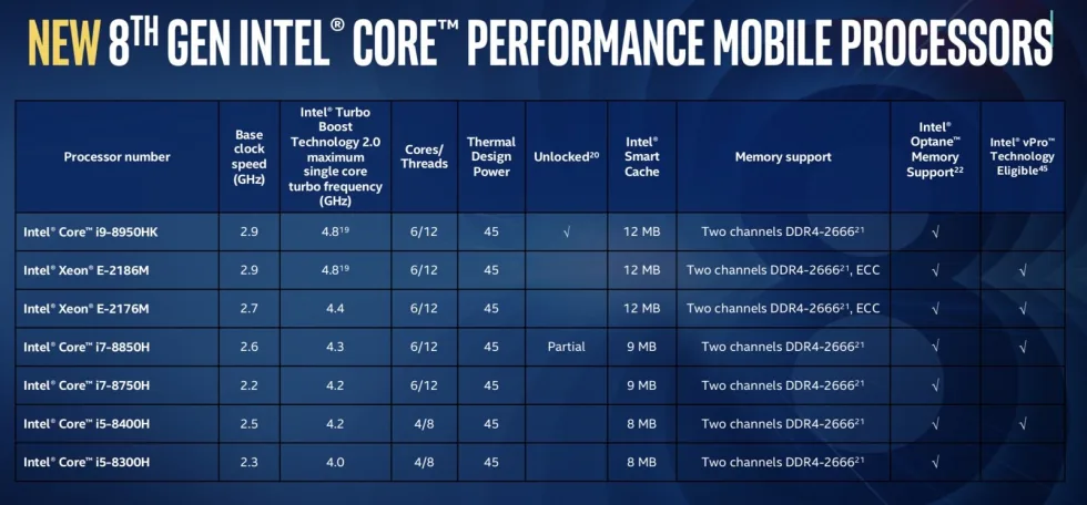 Intel giới thiệu vi xử lí hiệu năng cao dành cho laptop