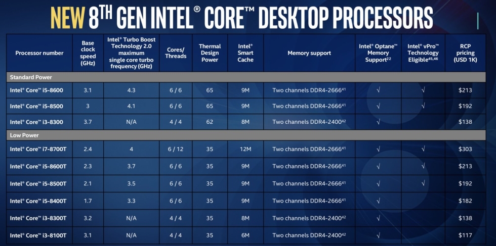 Intel giới thiệu vi xử lí hiệu năng cao dành cho laptop