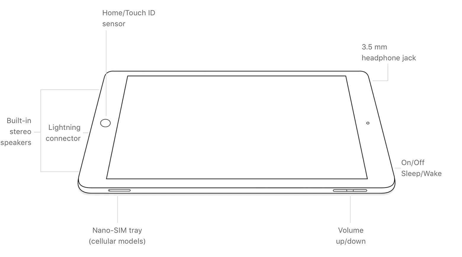 Cách xác định đời iPad của bạn qua mã Model