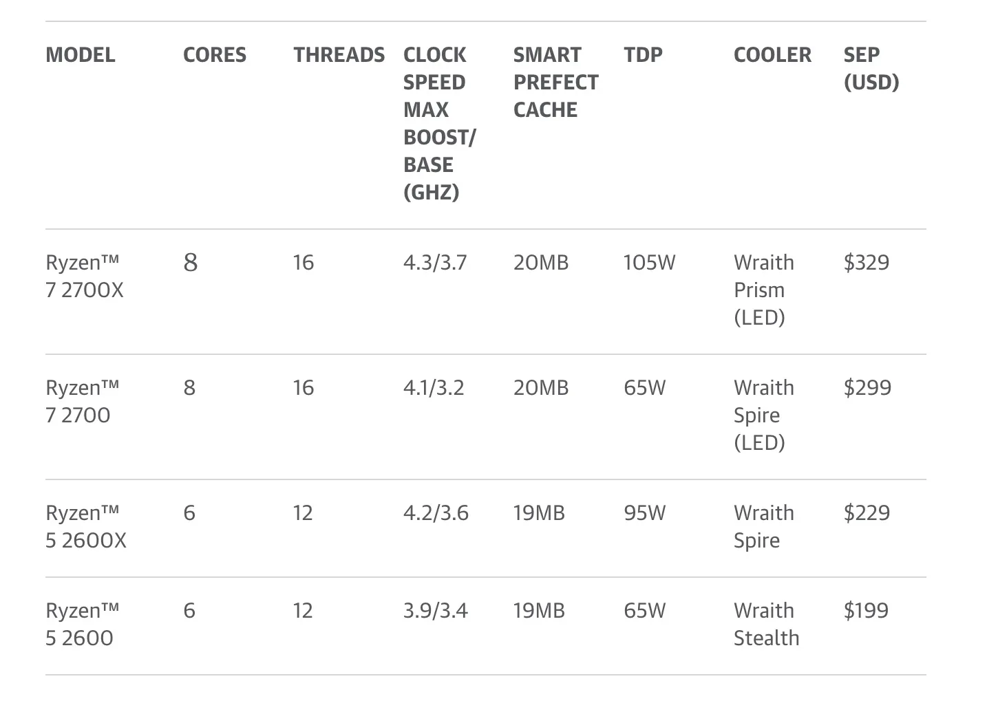 AMD tiết lộ về thế hệ Ryzen tiếp theo của mình
