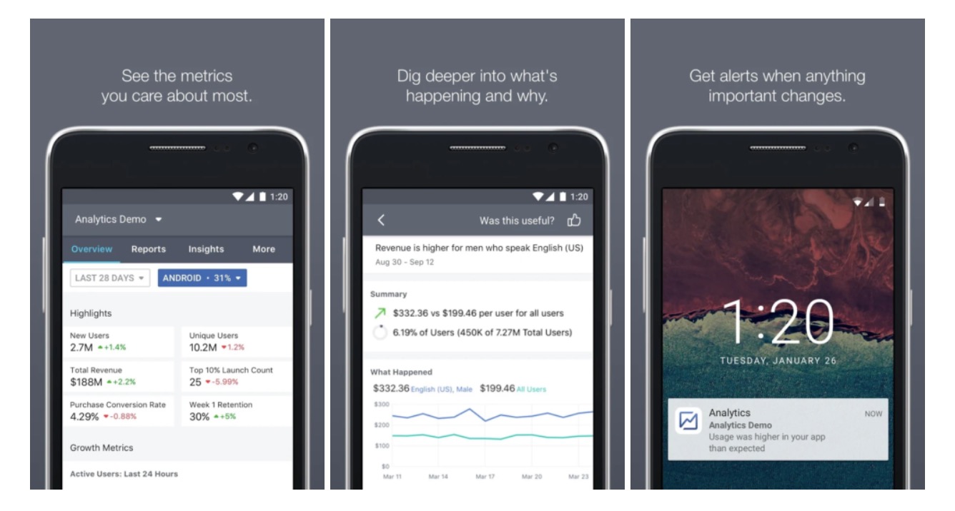 Facebook Analytics hiện đã có mặt trên Play Store