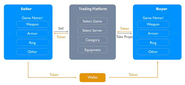 Startup Egretia cho biết nền tảng mới của HTML5 sẽ bùng nổ mạnh mẽ