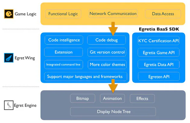 Startup Egretia cho biết nền tảng mới của HTML5 sẽ bùng nổ mạnh mẽ