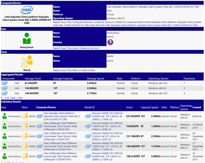 Lộ diện thông số CPU Coffee Lake-S mới của Intel: 8 nhân, 16 luồng, xung nhịp cơ bản 2,60 GHz