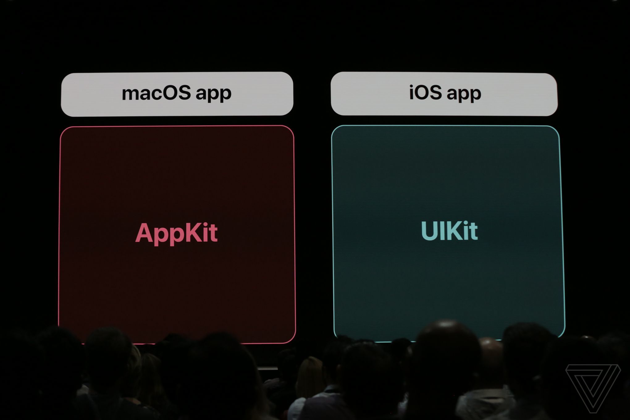Tương lai của macOS sẽ đến từ các ứng dụng trên iOS