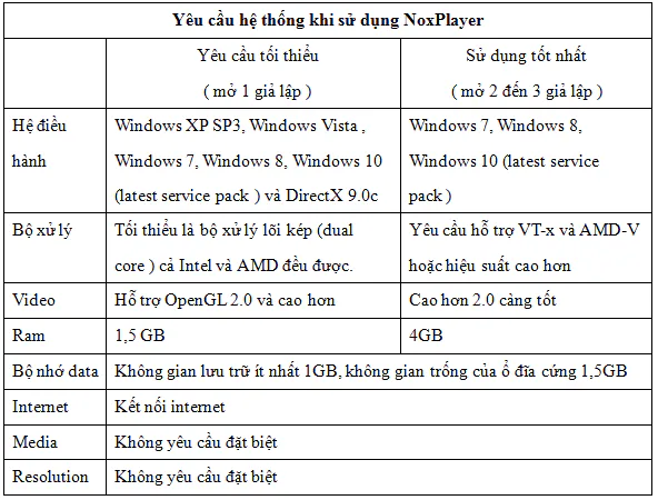 Những lí do khiến NoxPlayer là giả lập Android trên PC đáng để bạn lựa chọn