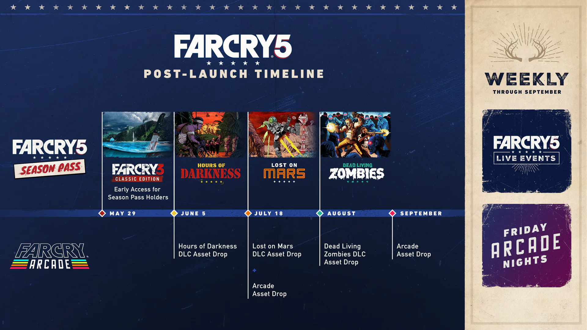 DLC Far Cry® 5: Lost On Mars - Chiến đấu chống lại người ngoài hành tinh trên Sao Hỏa chính thức phát hành