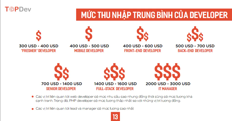 Việt Nam sẽ là điểm nóng của Blockchain trong khu vực theo báo cáo trong Q2/2018 của TopDev