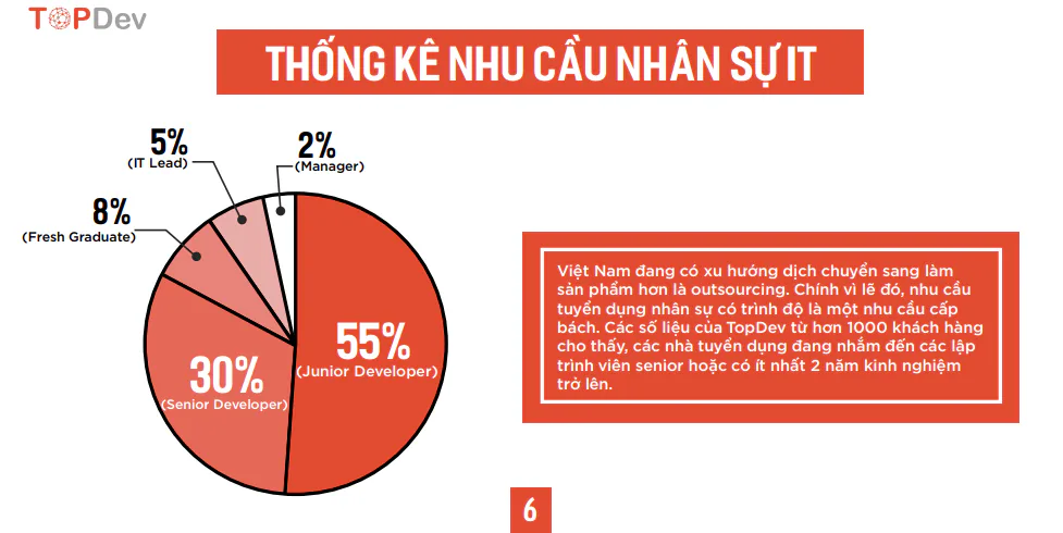 Việt Nam sẽ là điểm nóng của Blockchain trong khu vực theo báo cáo trong Q2/2018 của TopDev